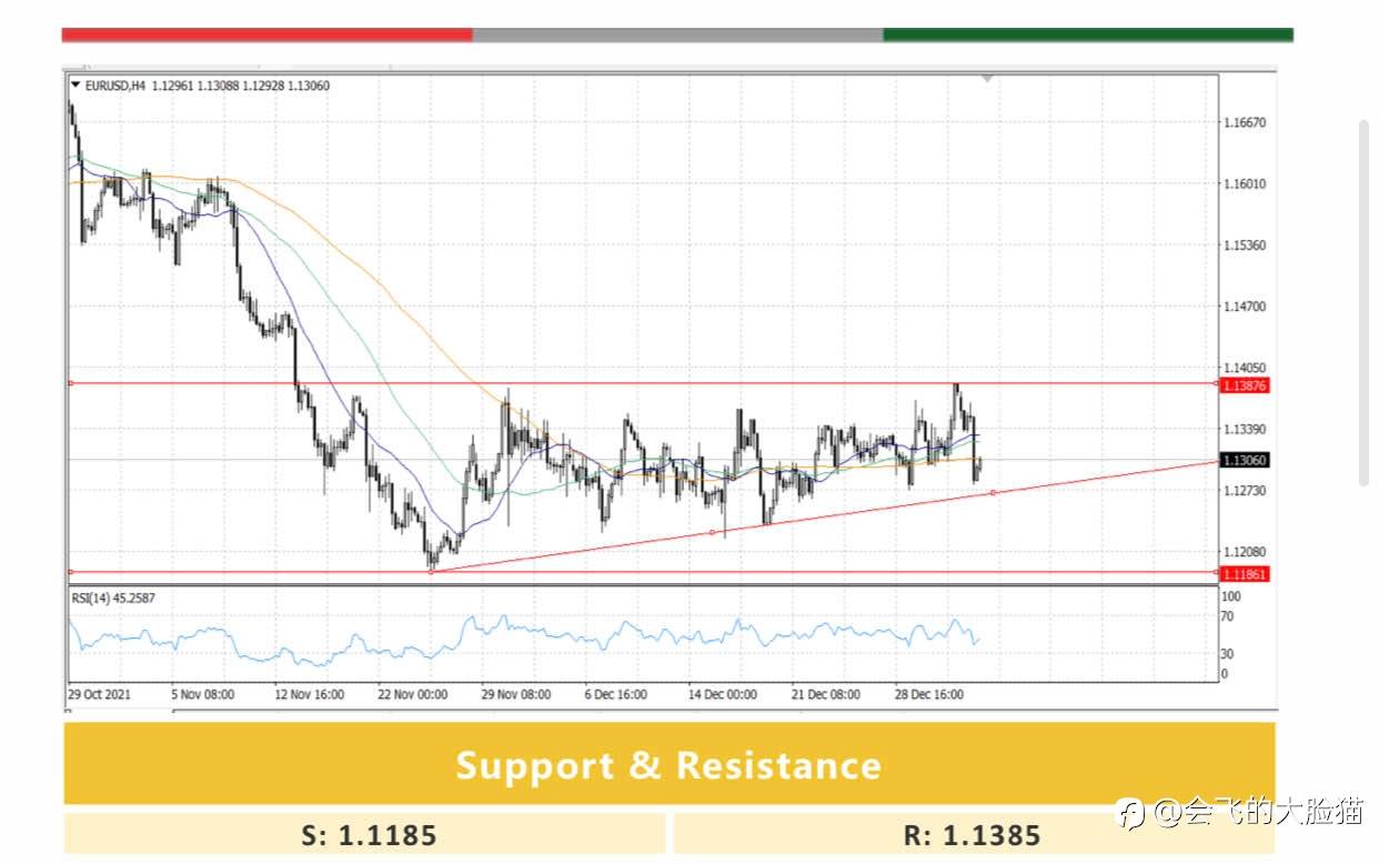 EURUSD