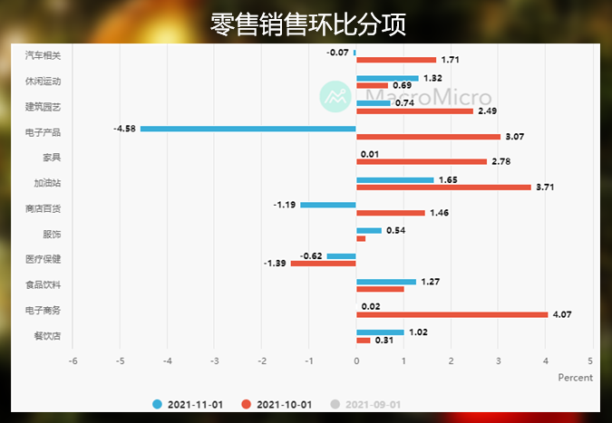 线上购物将撑起圣诞月零售,黄金能不能争口气