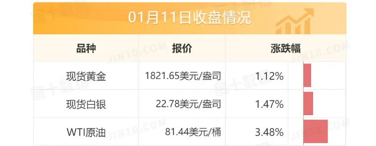 美联储鹰派信号戛然而止？不过是为了一段200美元下跌做准备！