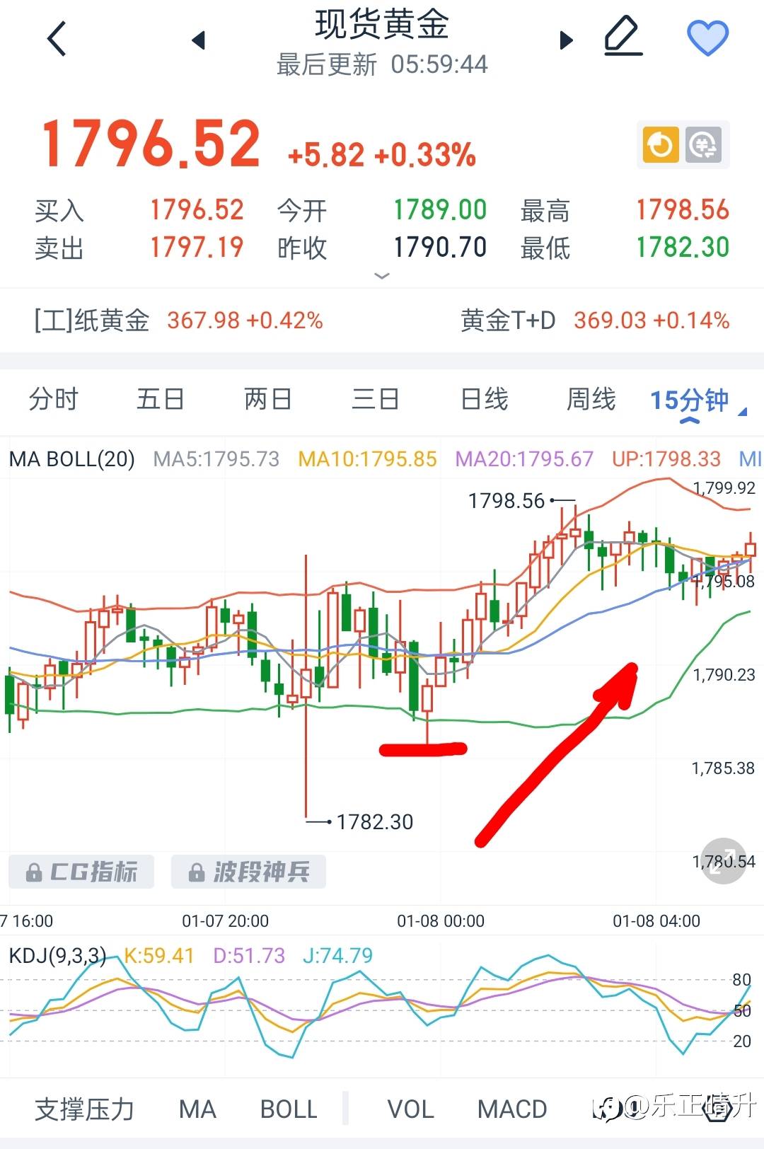 12月非农的表现，详解市场上的诱空陷阱，你追空了吗？