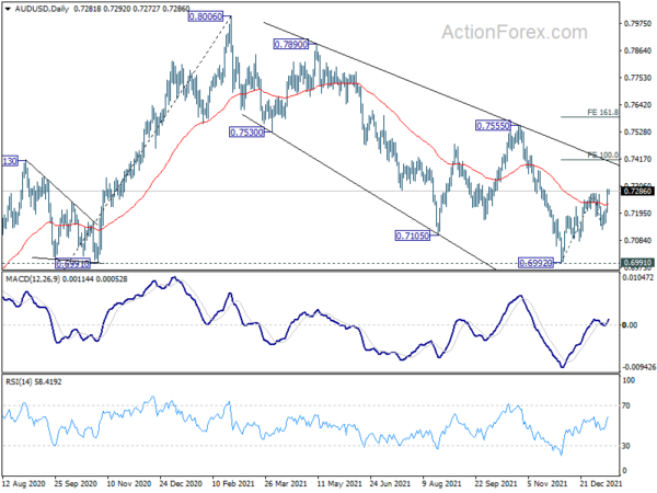 Dollar Extending Selloff, Aussie Leads Commodity Currencies Higher