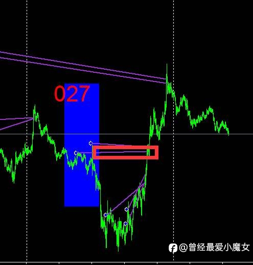 寻找每日唯一信号——马后炮篇027