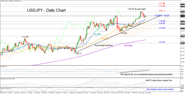 USDJPY Halts Pullback But Will It Make Fresh Highs?
