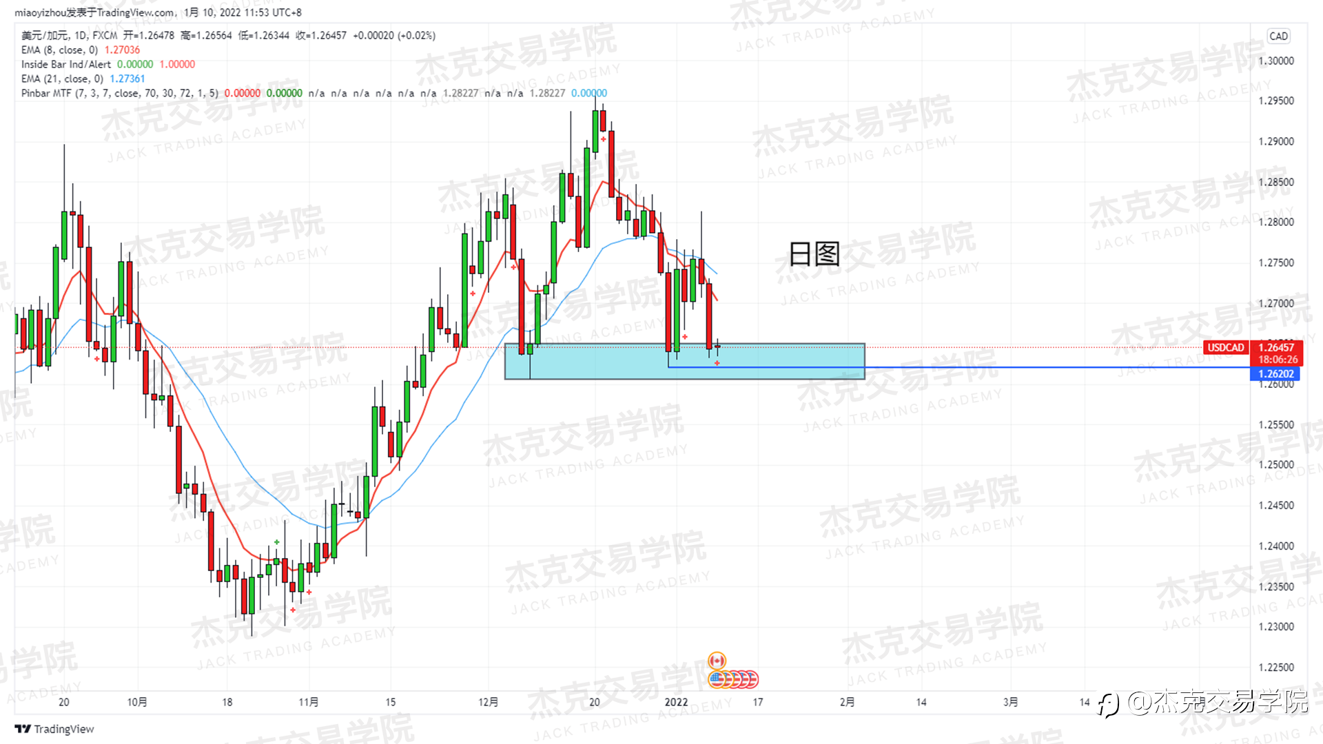 [1月10日策略]黄金/原油/英镑/欧元/美日/澳元/标普