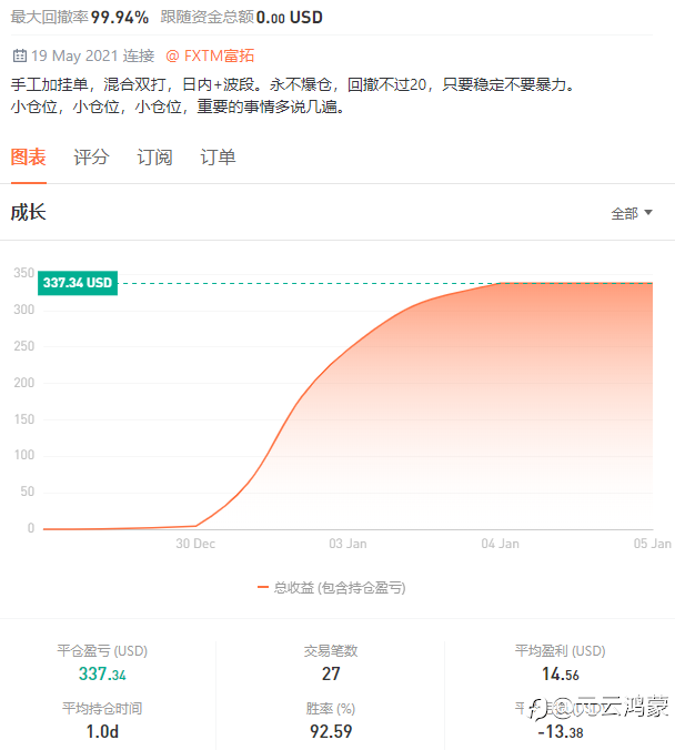 有官方的人员帮忙解答一下回撤率的问题吗