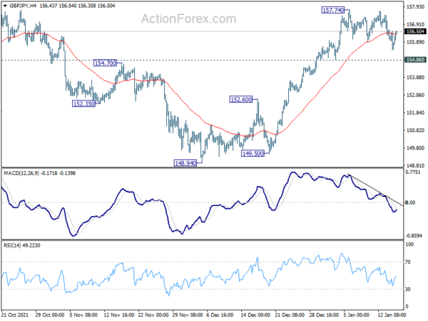 Yen Paring Some Gains in Quiet Asia