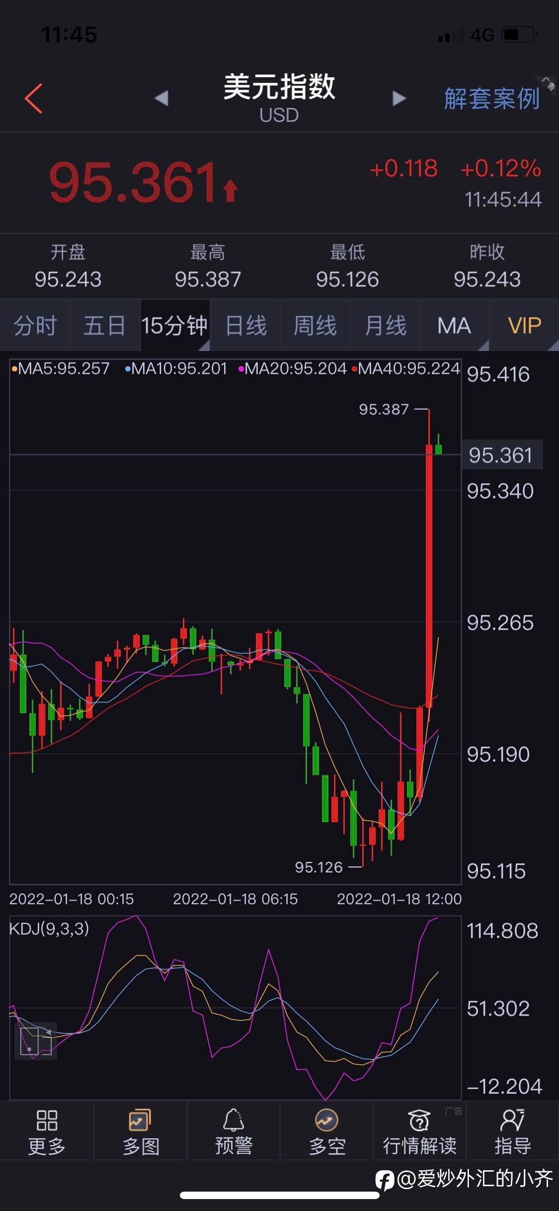 奇了怪了。邪了门了。这波美元突然拉上去。没一点消息啊