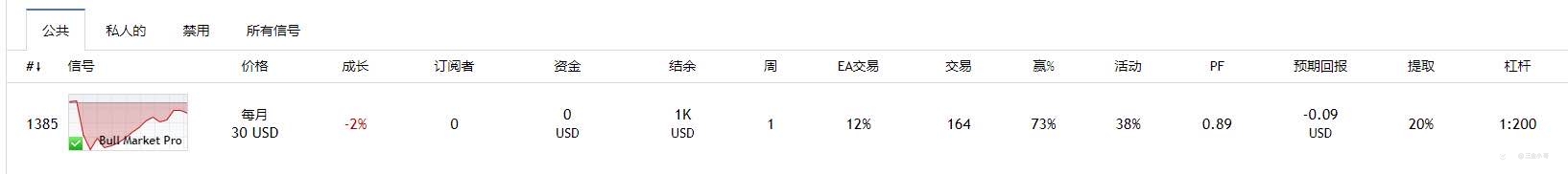 2022.1.3-1.9操盘日记