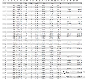 2022年全新量化交易！！！！！一年翻80倍！！！！有图为证！！