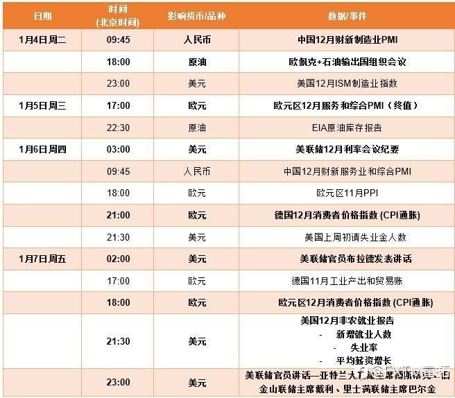 FXTM富拓:【财历焦点】本周关注欧佩克+会议和美国就业数据