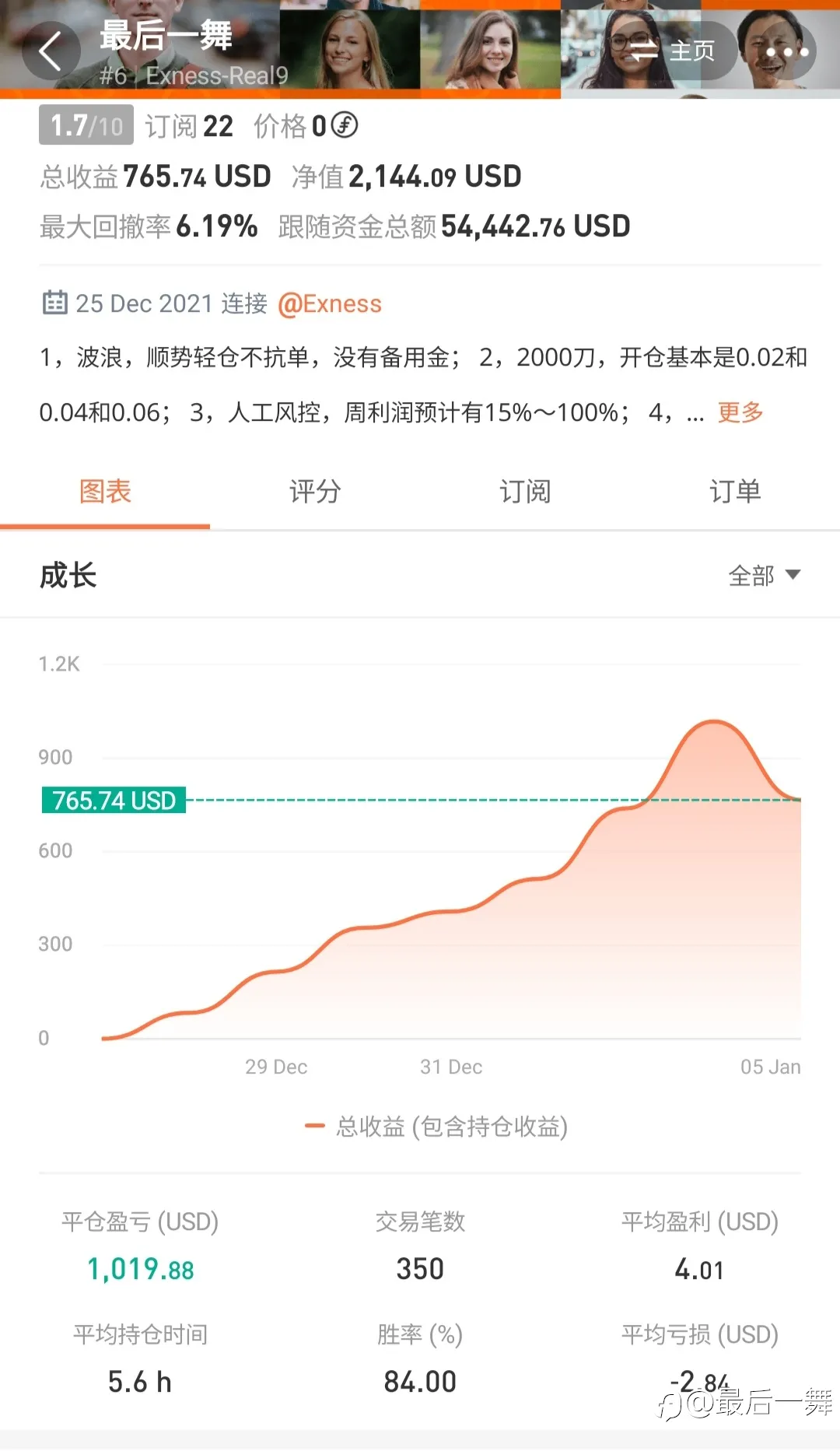 自律自强，坚持到底