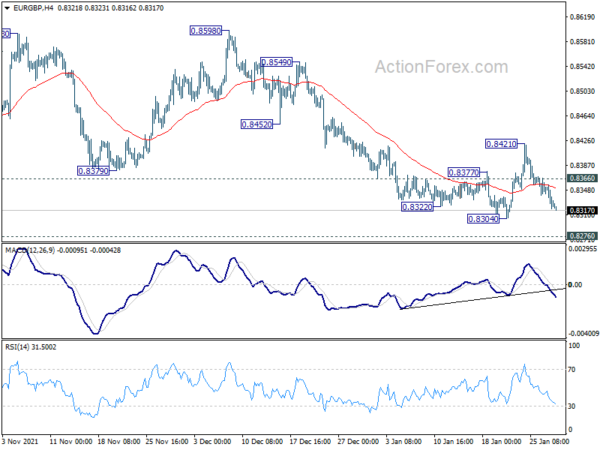 Dollar Staying Strong, Sterling Trying to Catch Up
