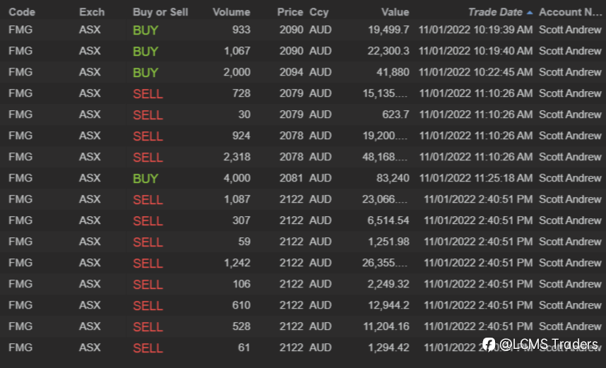 ASX end of day trading review 11 01 2022