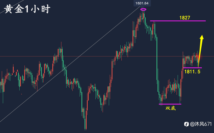 万锦晟1.5黄金操作建议，隔夜黄金连阳大涨能否延续？