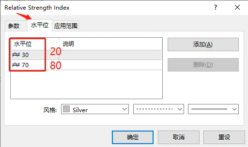这个RSI指标讲的真透，一看就想点赞！(强烈推荐）