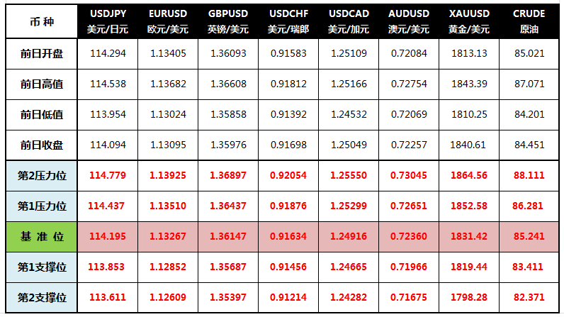 CWG Markets: 美股下挫 黄金从两个月高位回落