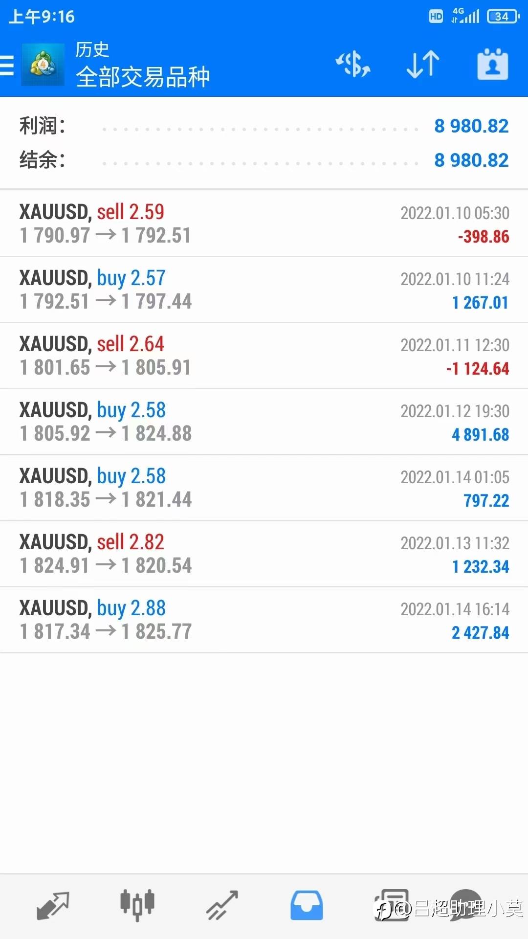 [黄金分析师吕超]不负众望！！！超神量化AI系统2022年首月表现良好