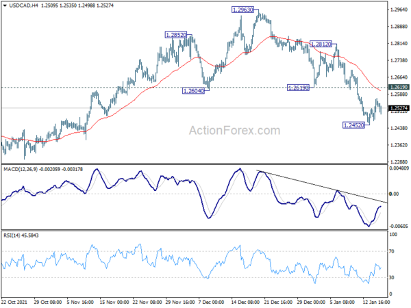 CAD Firm after Manufacturing Sales, Trading Generally Subdued