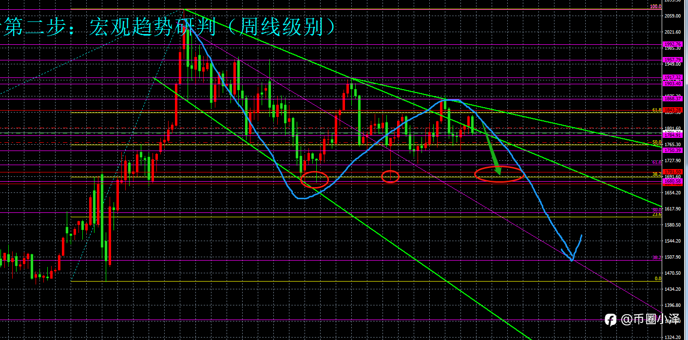 微博【黄金分析师吕超】--1.7黄金分析