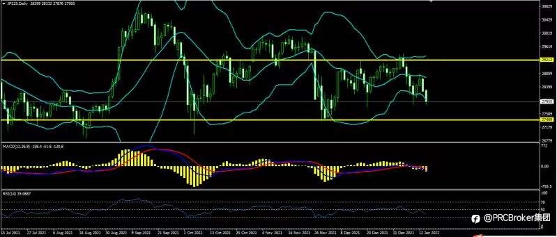 PRCBroker:20220114 今日汇评
