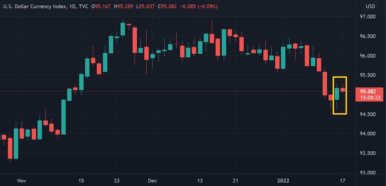 China Mendadak Pangkas Bunga, Dolar AS Selip Lagi