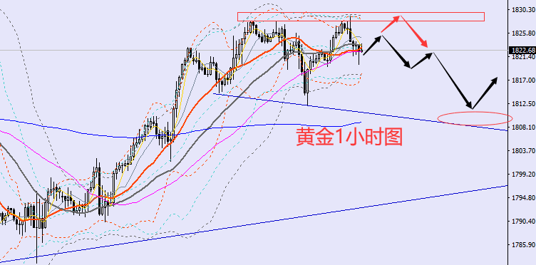 老黑策略：1.14晚盘外汇、黄金、原油分析策略
