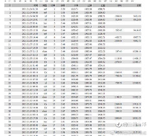 2022年全新量化交易！！！！！一年翻80倍！！！！有图为证！！