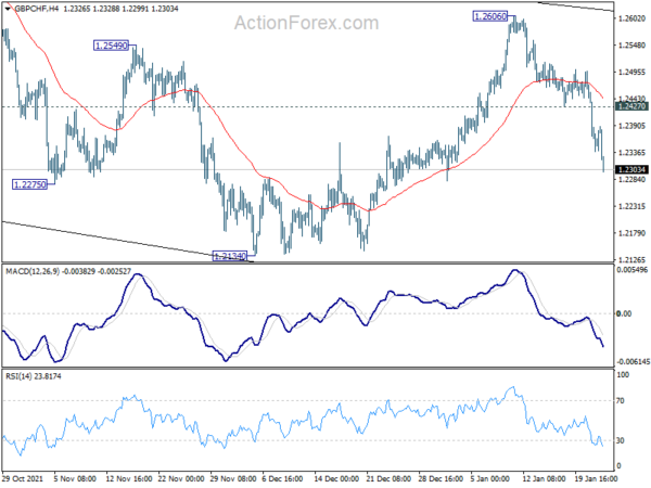 Sterling on verge of breakdown: EUR/GBP, GBP/USD, GBP/CHF
