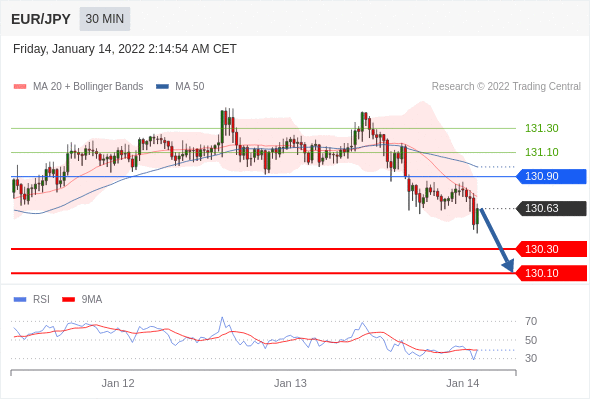 （1月14日）今日Just2Trade捷仕分析师观点