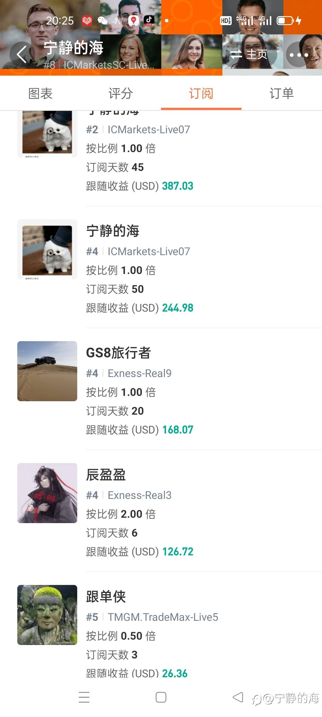 feed image