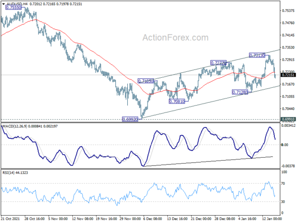 AUD/USD Weekly Outlook