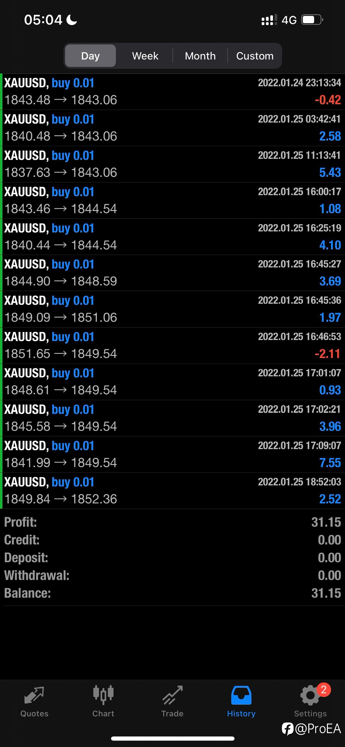 Kết quả giao dịch 25/01 - 交易结果 25/01 - Profitshow 25/01