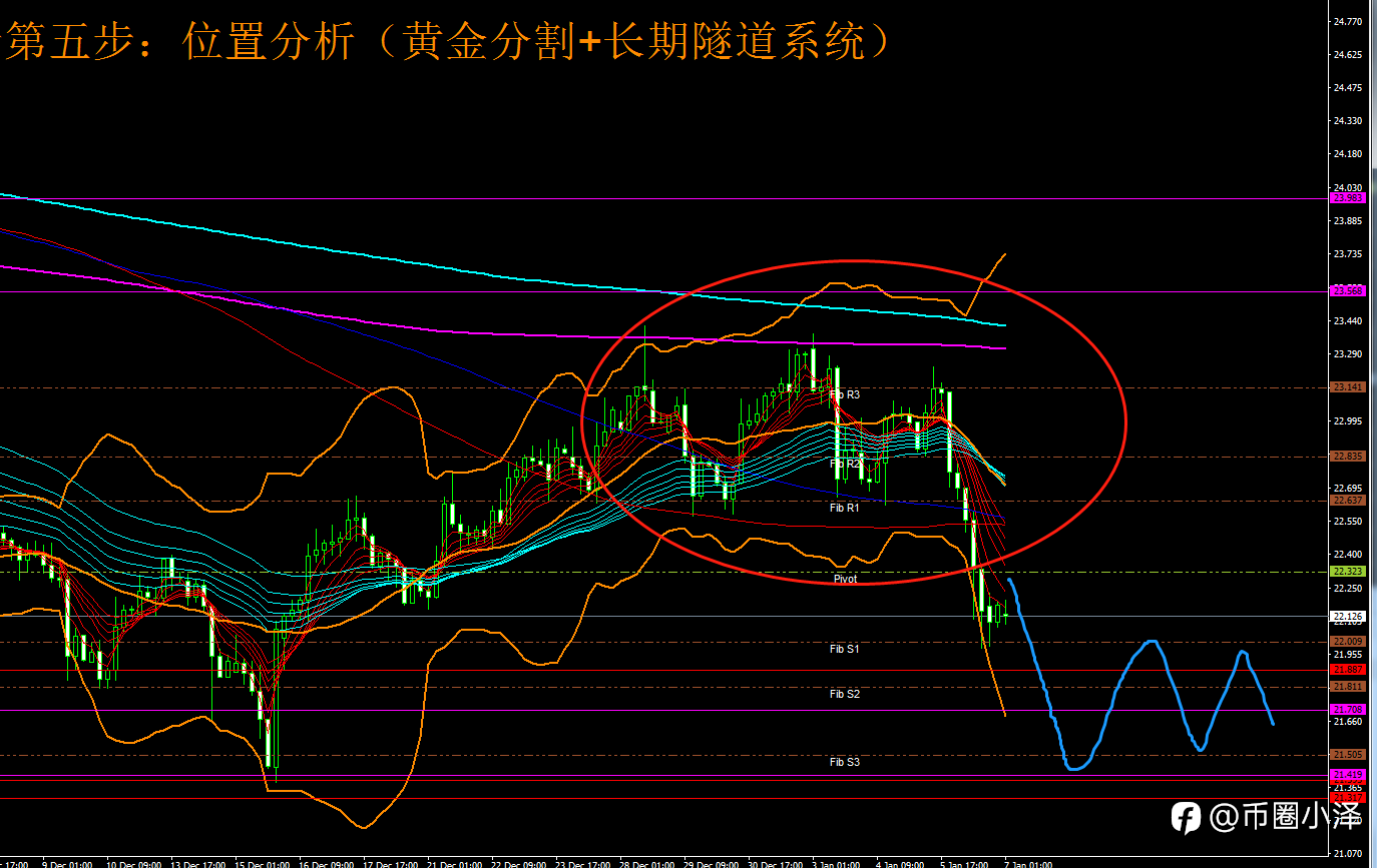微博【黄金分析师吕超】--1.7白银分析