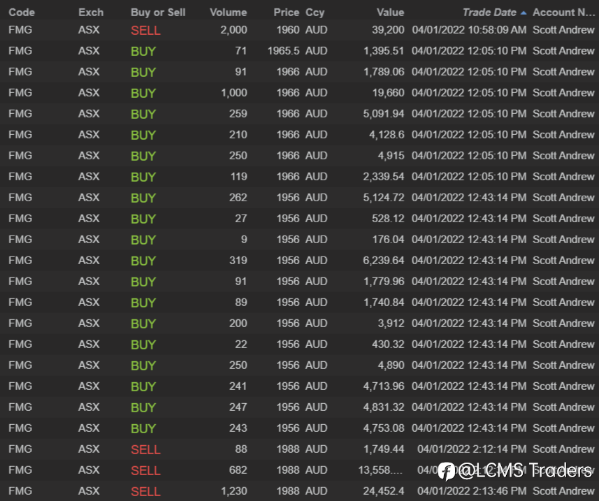 ASX end of day trading review 04 01 2022