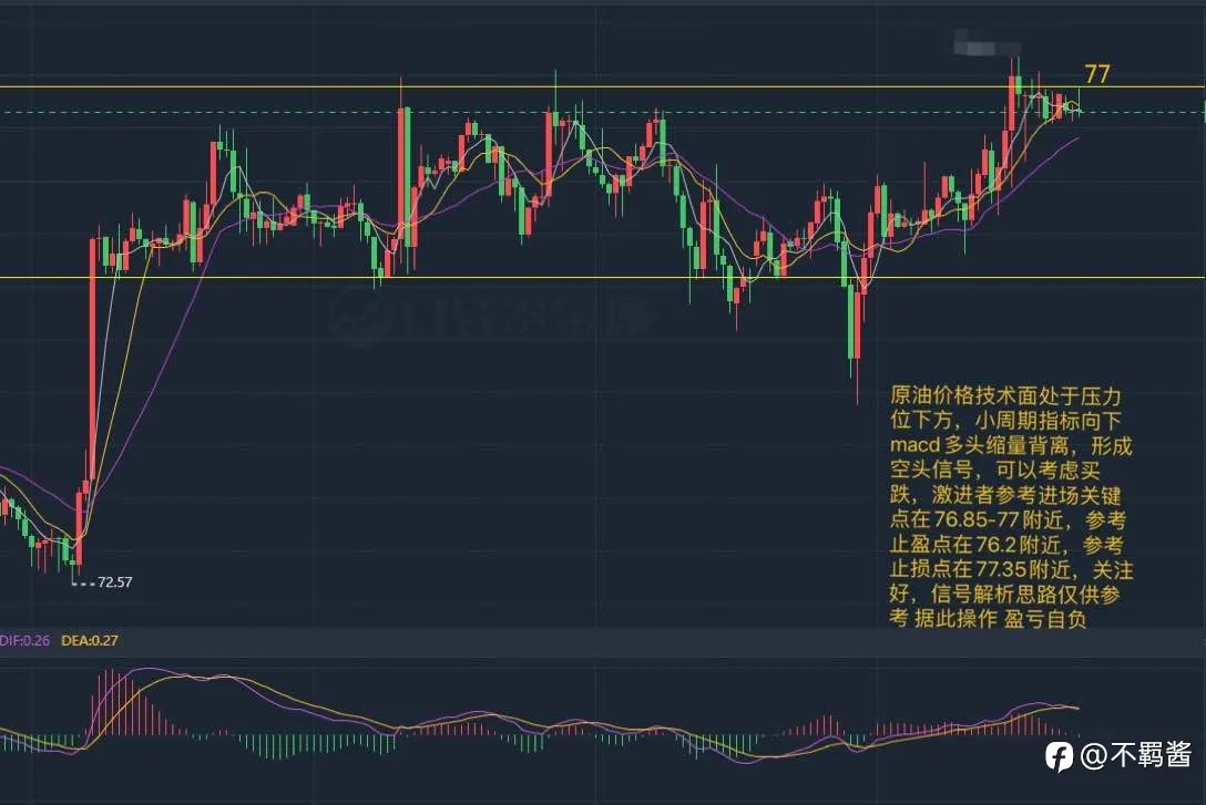 1.5早评
