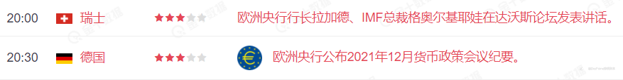 行业动态 | 彭博:欧洲央行不会太早加息,关注晚间会议纪要