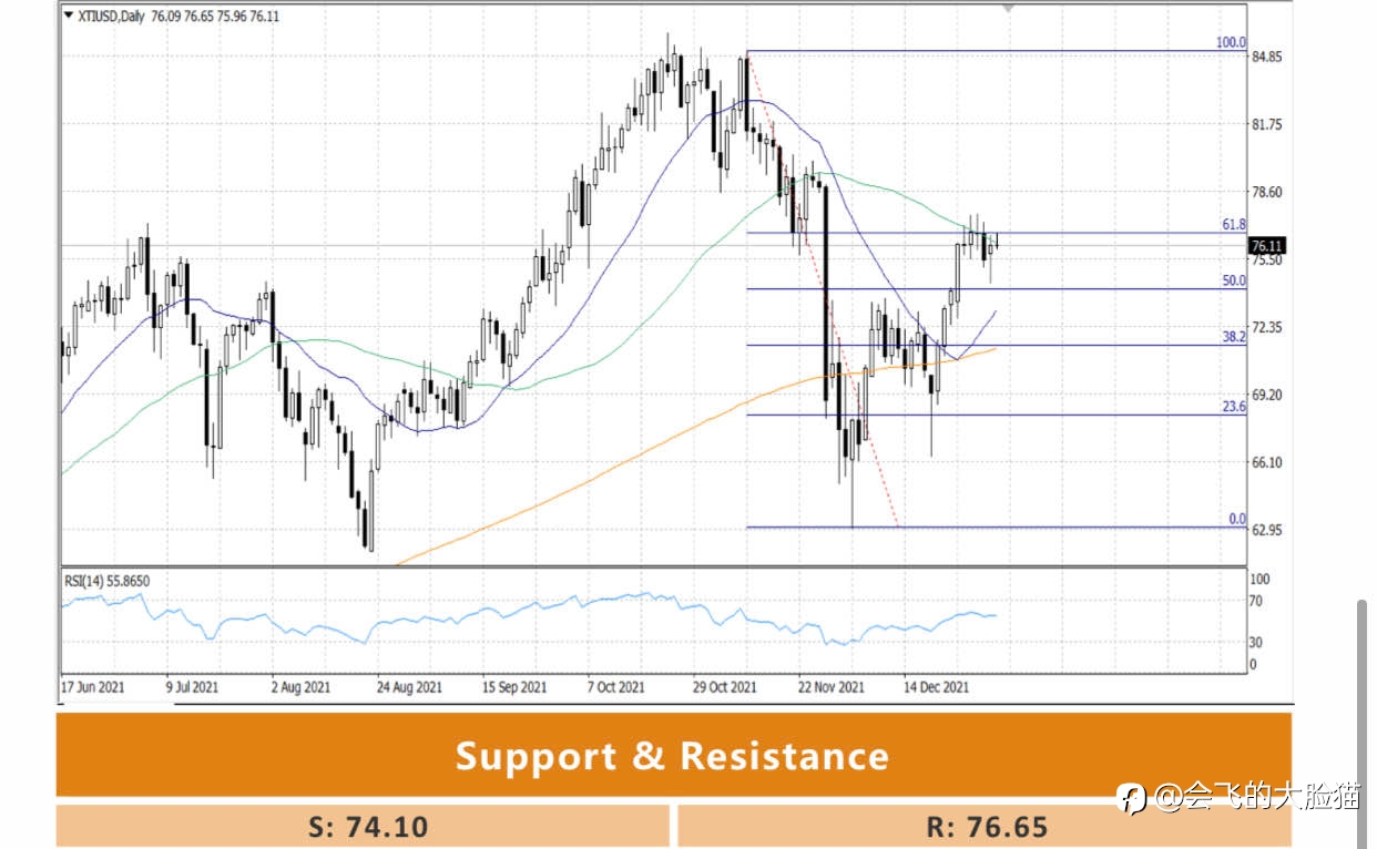 XTI/USD