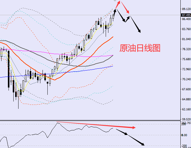 老黑策略：1.27晚盘外汇、黄金、原油分析策略