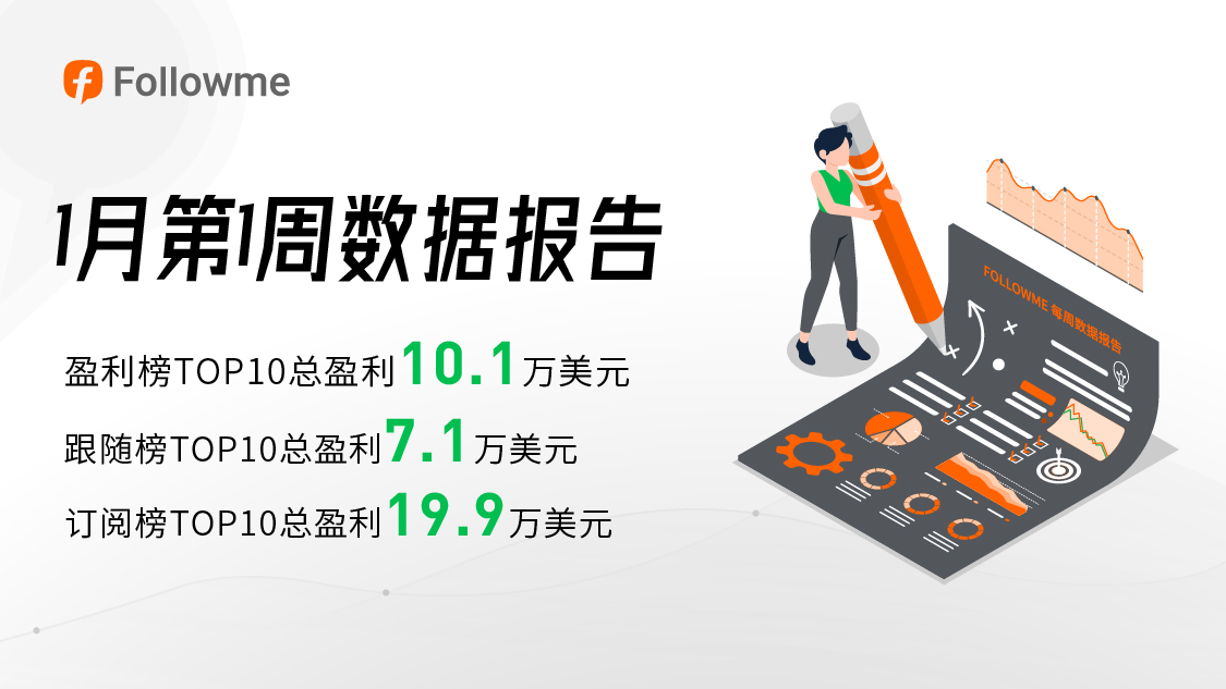 40天盈利18.5万美元，这位交易牛人你不打算认识一下吗？