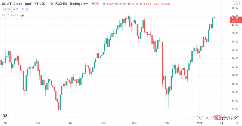 行业动态 | 寒潮来袭 OPEC 产能受限,原油价格迈向2014年以来高点