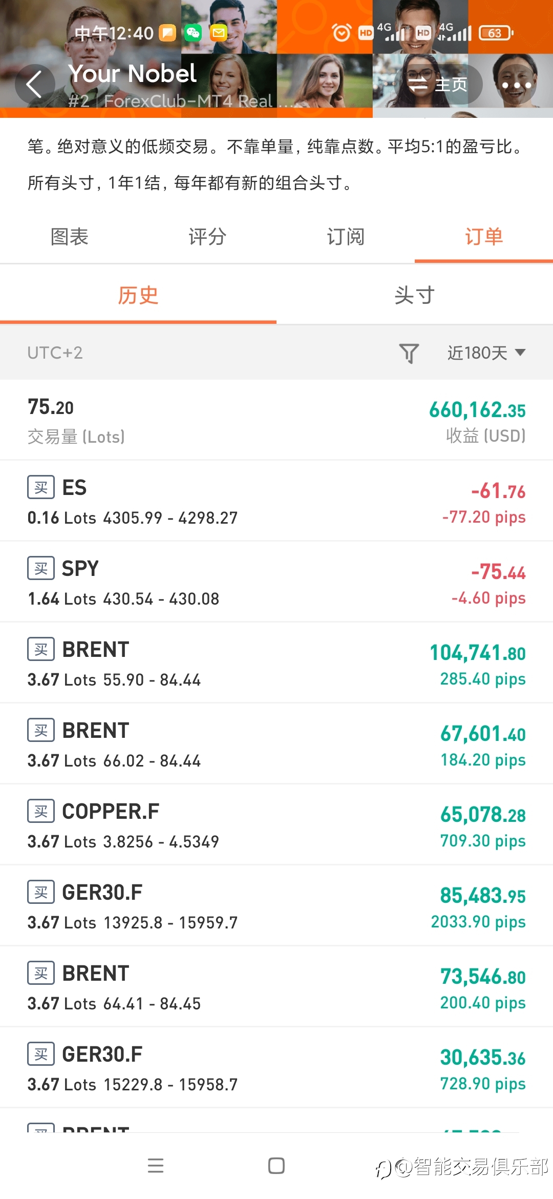 [十来年的老账户]