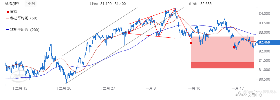 德璞每日交易策略精选-2022年1月19日