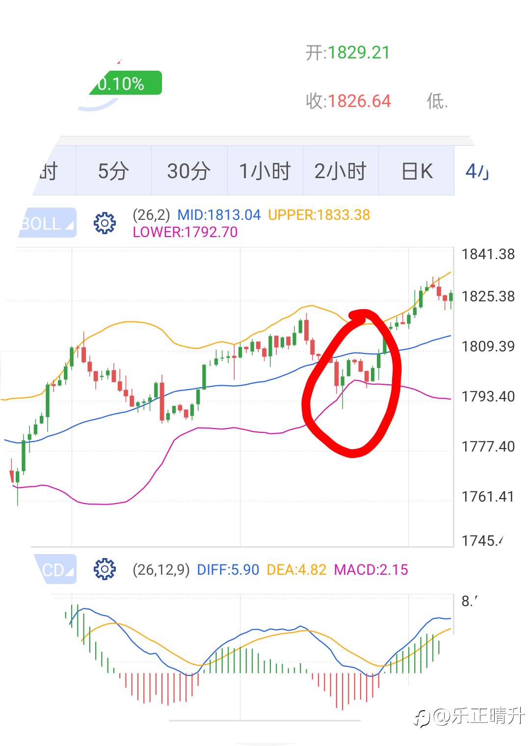 三追三不追,市场机会是耐心等来的,戒贪是盈利的第一步
