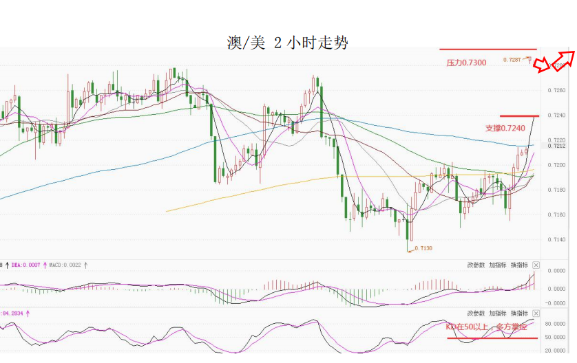 MultiBank大通金融快讯|今日可关注美国12月零售和拉加德的讲话