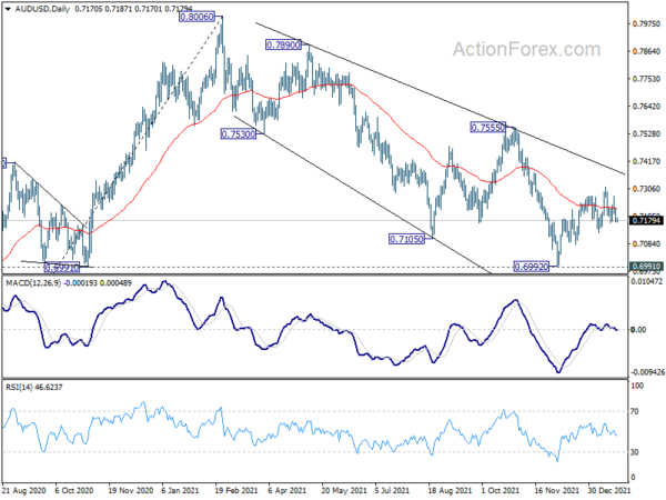 AUD/USD Daily Report