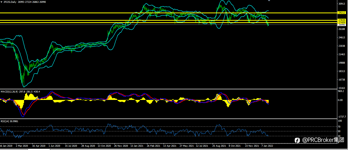 PRCBroker:20220126 今日汇评