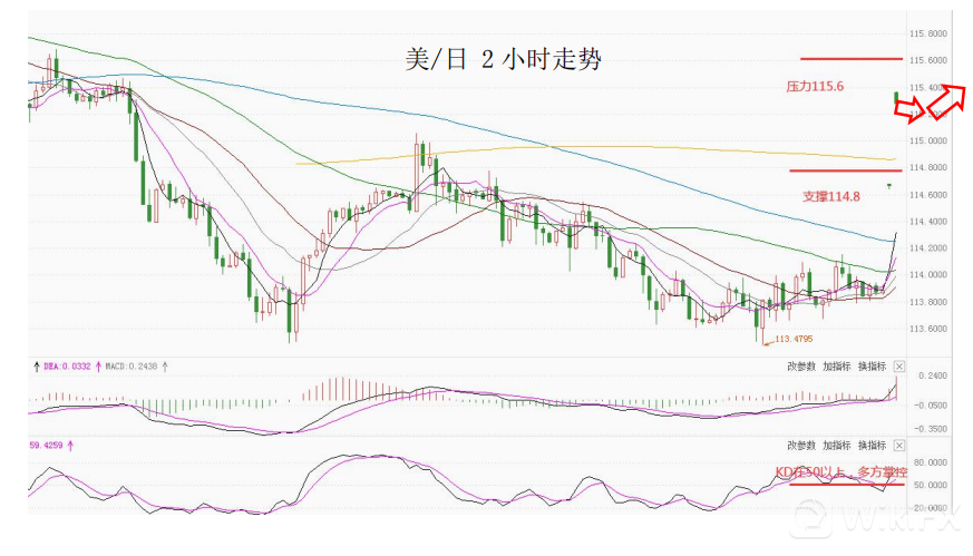 大通金融集团快讯|美联储加息预期继续升温