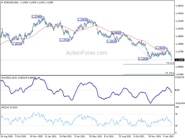 Dollar Extends Strong Rally after GDP, Euro Downside Breakout