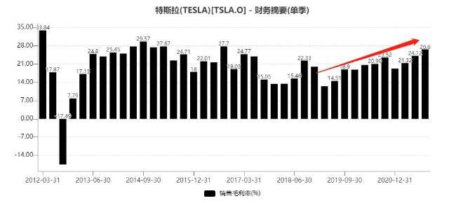 2021年美股市值变迁之一：数字化的美好时代加速科技龙头成长