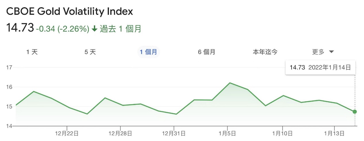 EXNESS每日聚焦：美国经济数据欠佳，现货黄金冲高回落